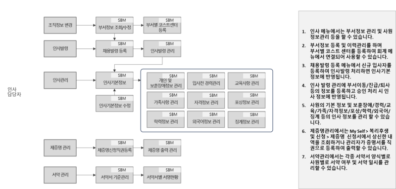 파일:퇴직 Process.png