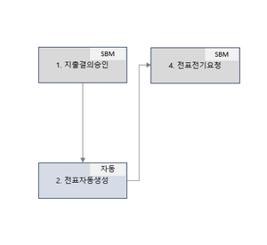 지출결의 세금계산서.png