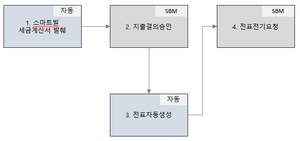 지출결의 기타증빙.png